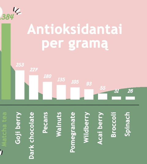 Matcha žalioji arbata su ciberžole, 50 g