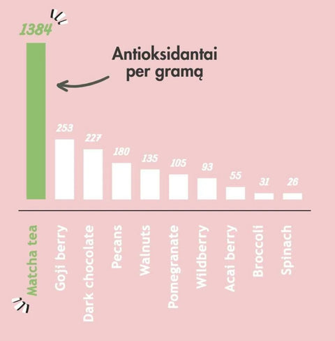 Matcha - žaliosios arbatos milteliai, 100 g feel