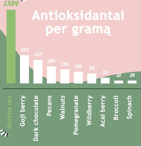 Matcha - žalioji arbata su citrinžolėmis, 30 g